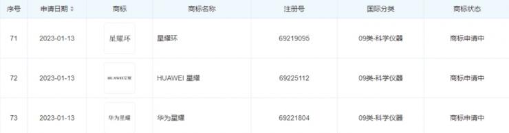 华为申请“星耀”系列商标，包含手机手环等